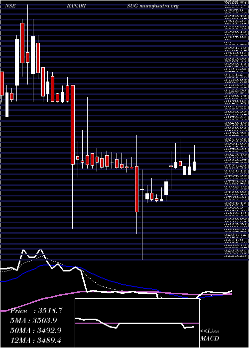  Daily chart BannariAmman