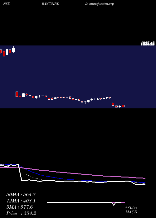  Daily chart BancoProducts