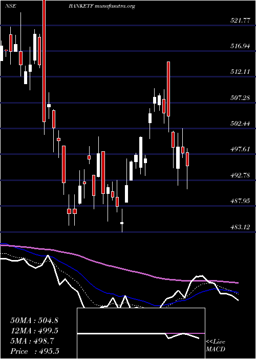  Daily chart MiraeamcBanketf