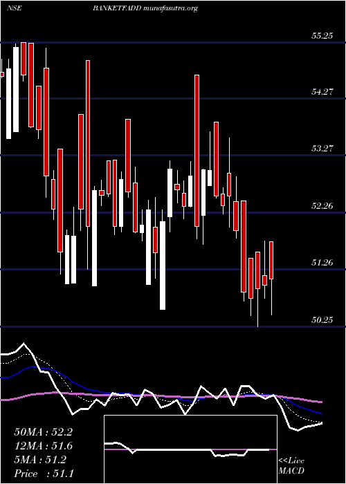  Daily chart DspamcDspbanketf