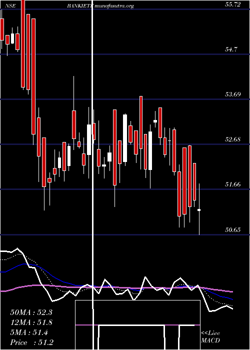  Daily chart IcicipramcIpru5008