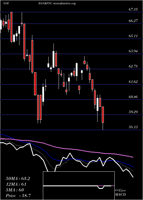  Daily chart MiraeamcBankpsu