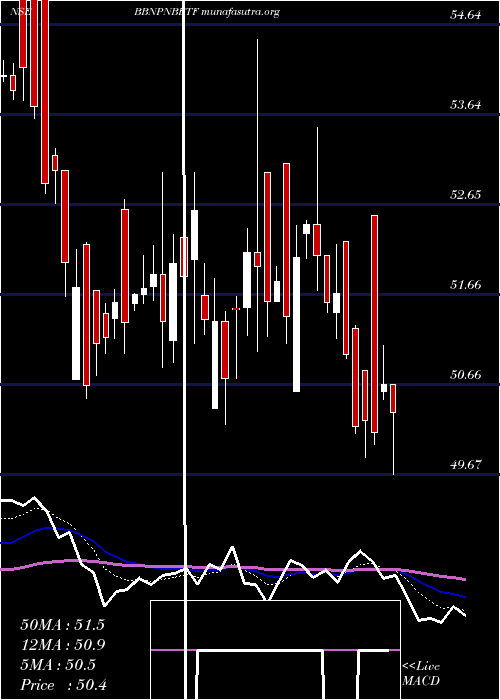  Daily chart BarodabnpBbnpnbetf