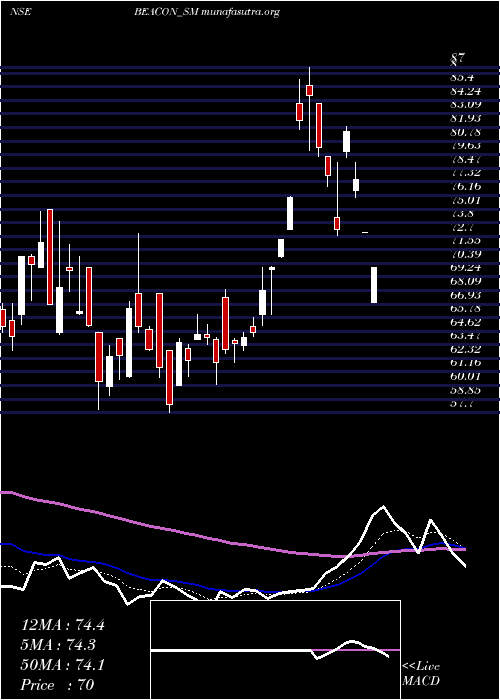  Daily chart BeaconTrusteeship