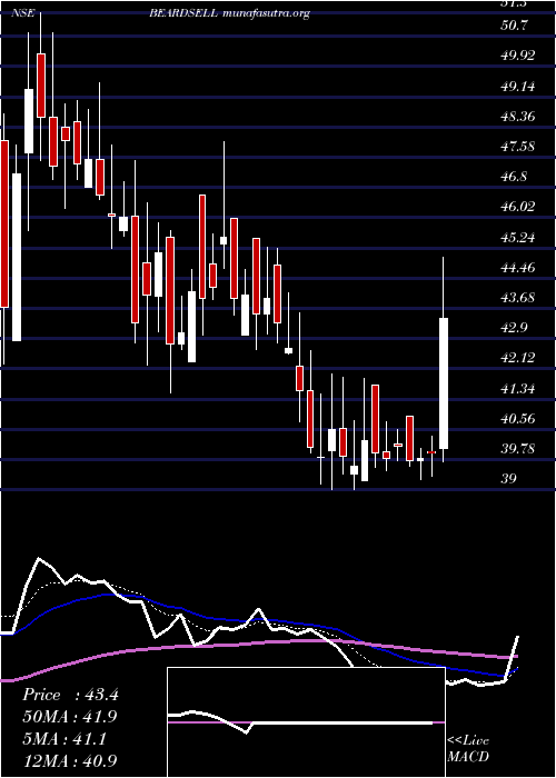  Daily chart Beardsell