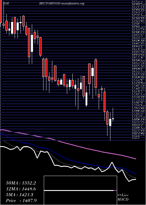  Daily chart MrsBectors