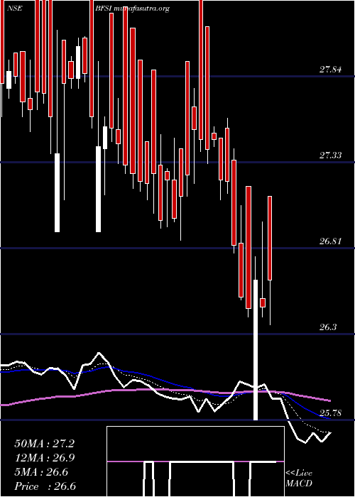  Daily chart MiraeamcMafsetf