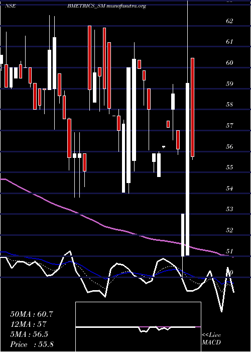  Daily chart BombayMetrics