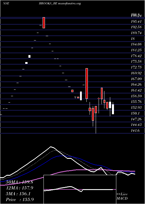  Daily chart BrooksLab