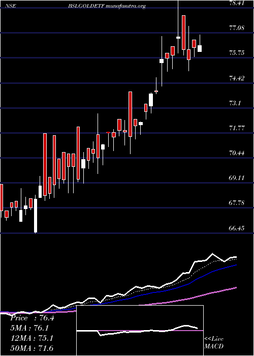  Daily chart BirlaSun