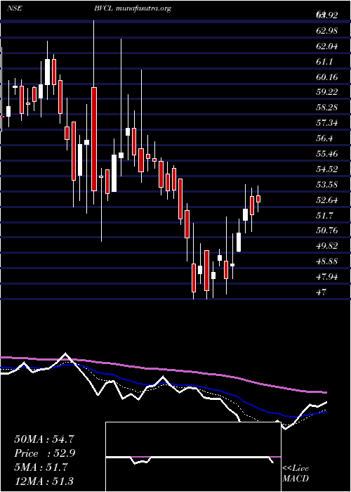  Daily chart BarakValley