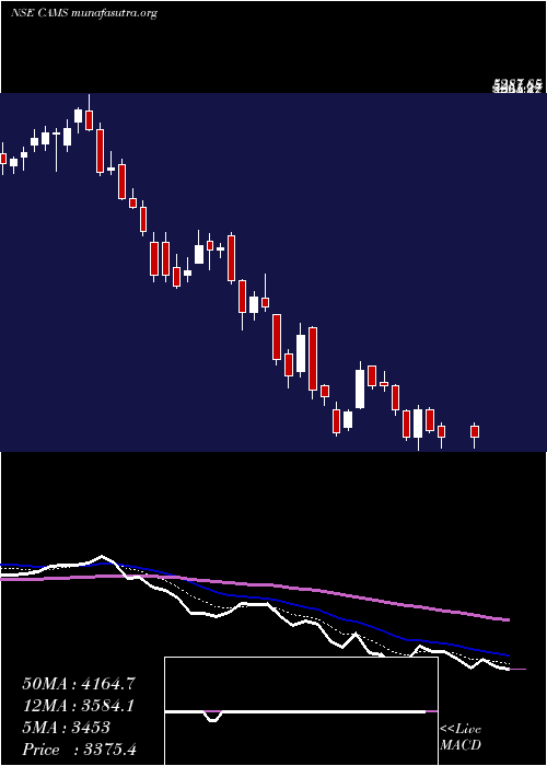  Daily chart ComputerAge