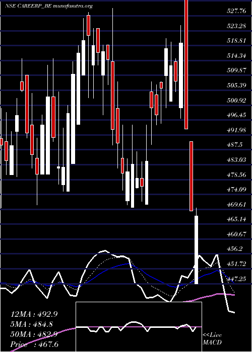  Daily chart CareerPoint