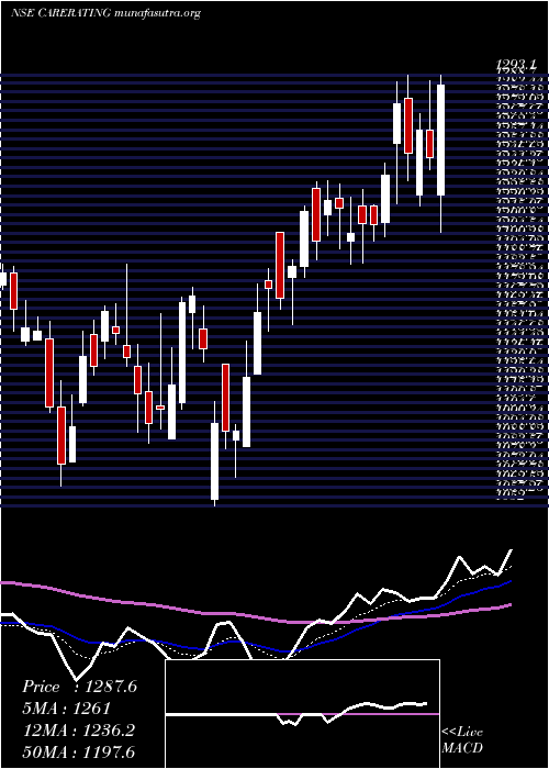  Daily chart CreditAnalysis