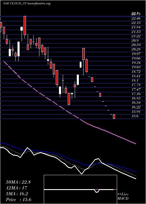  Daily chart VaraniumCloud