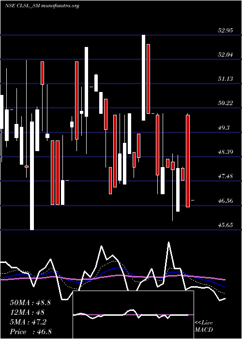  Daily chart CropLife