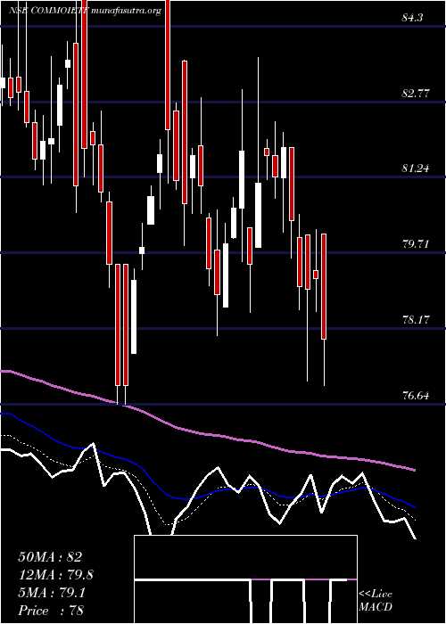  Daily chart IcicipramcIcicicommo