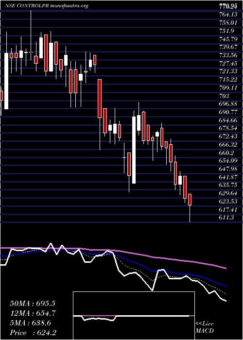  Daily chart ControlPrint