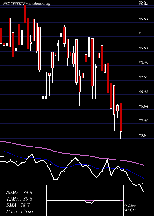  Daily chart GoldmanSachs