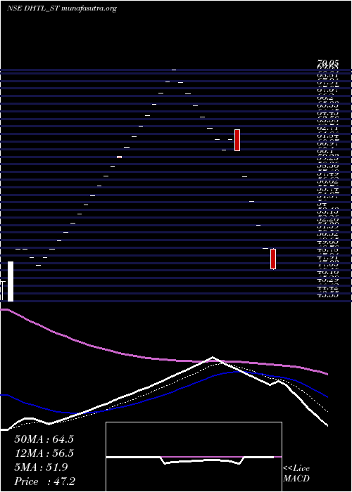  Daily chart DocmodeHealth