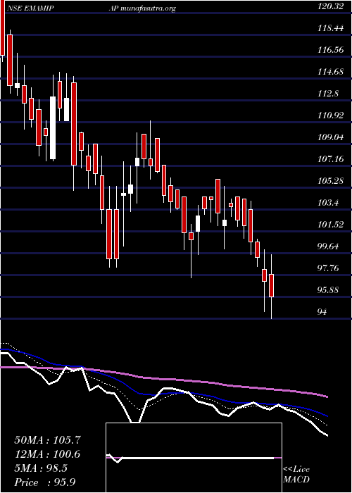  Daily chart EmamiPaper