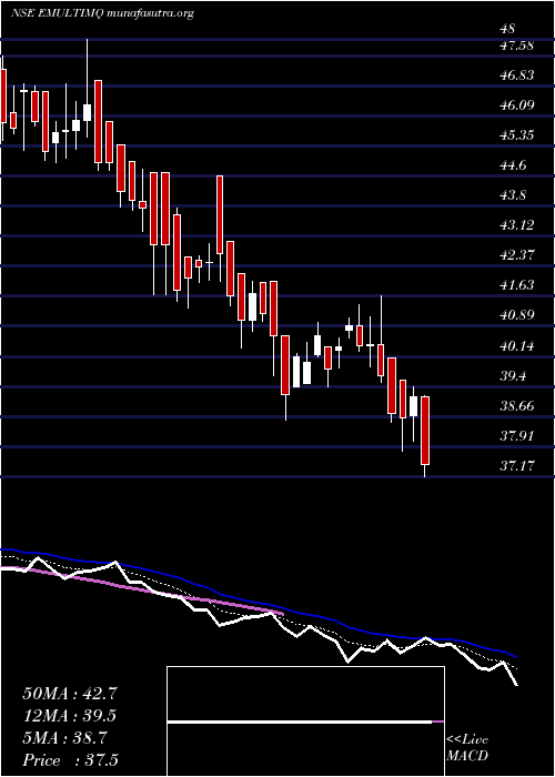  Daily chart EdelamcEmultimq