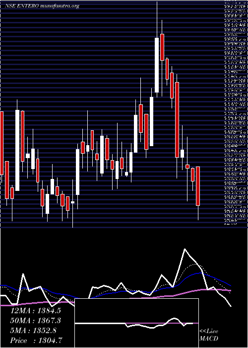  Daily chart EnteroHealthcare