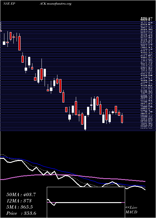  Daily chart EpackDurable