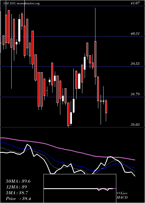  Daily chart MiraeamcMaesgetf