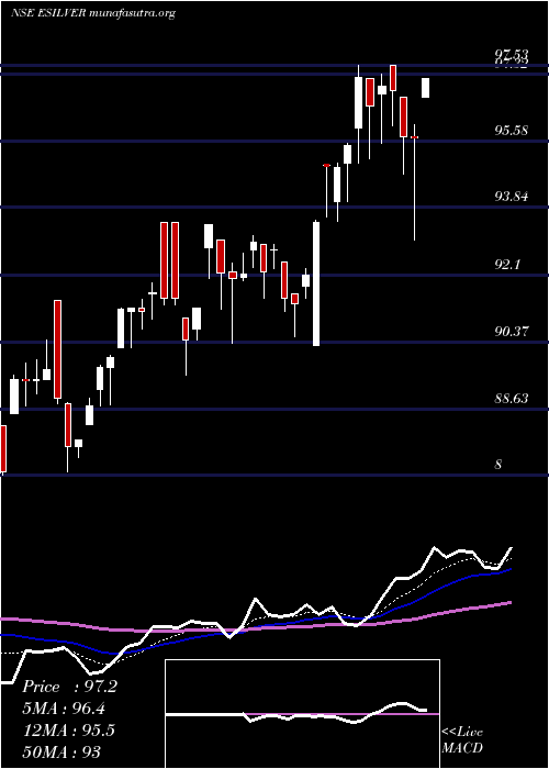  Daily chart EdelamcEsilver