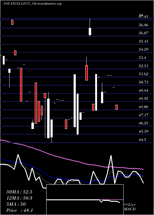  Daily chart ExcellentWires