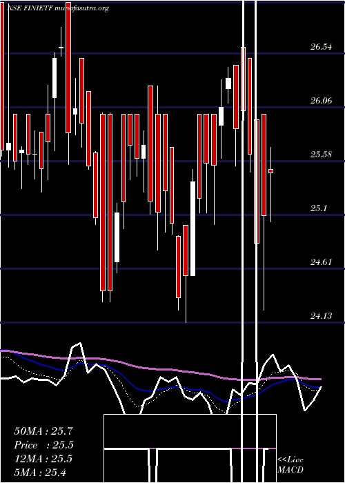  Daily chart IcicipramcIcicifin