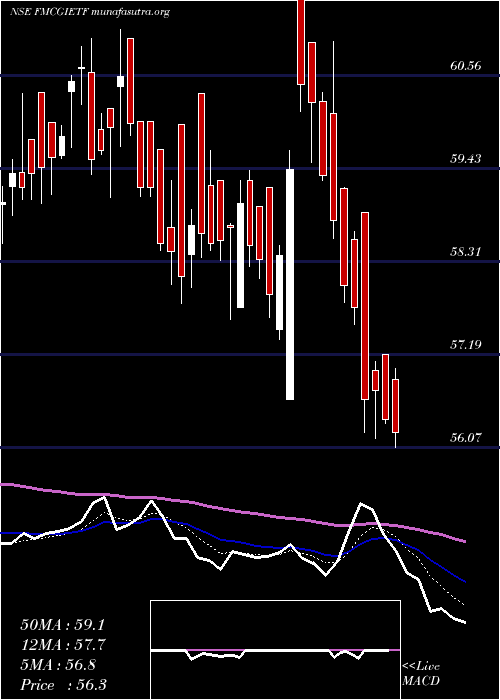  Daily chart IcicipramcIcicifmcg