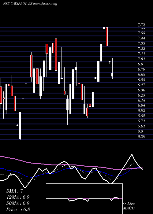  Daily chart GayatriProjects