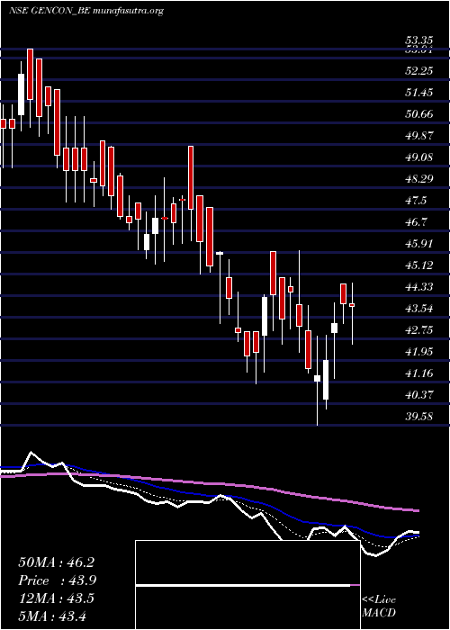  Daily chart GenericEng