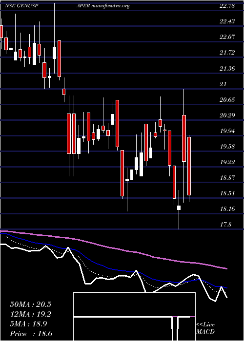  Daily chart GenusPaper