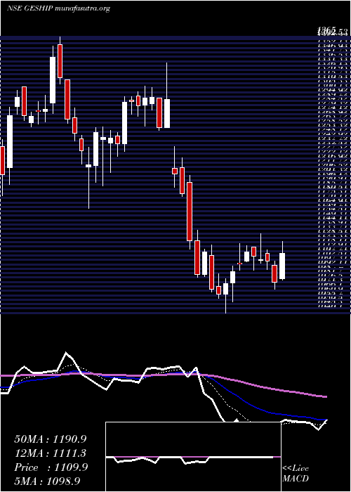  Daily chart GreatEastern