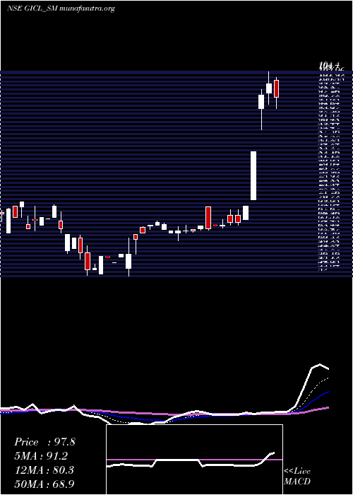  Daily chart GlobeIntl