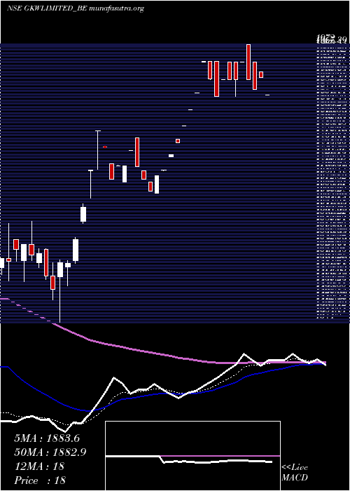  Daily chart Gkw