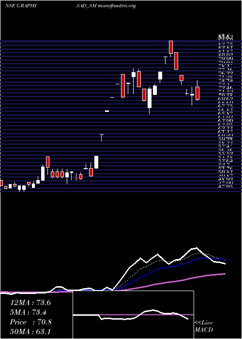  Daily chart Graphisads