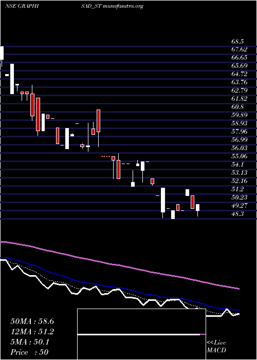  Daily chart Graphisads