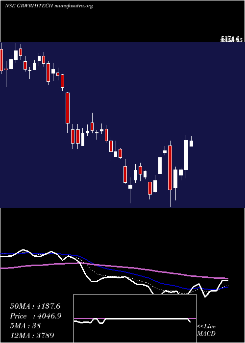  Daily chart GarwareHi