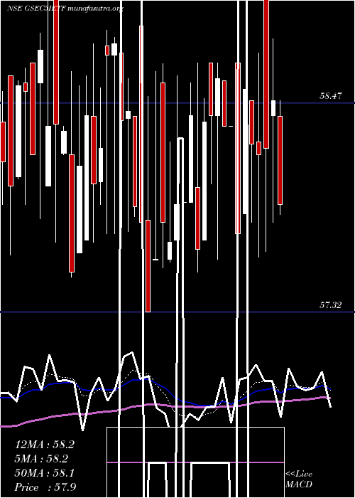  Daily chart IcicipramcIcici5gsec