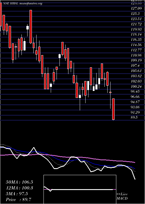  Daily chart HbStockholdings