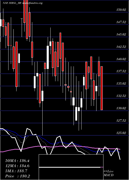  Daily chart HbStockholdings