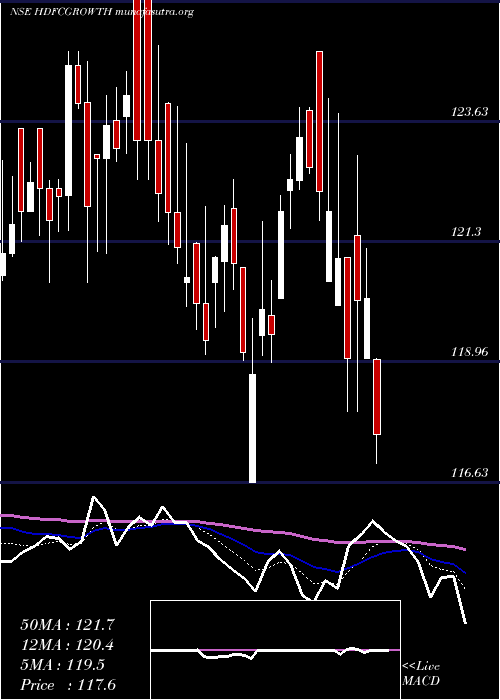  Daily chart HdfcamcHdfcgrowth