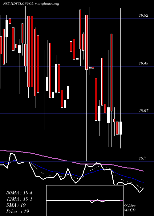  Daily chart HdfcamcHdfclowvol