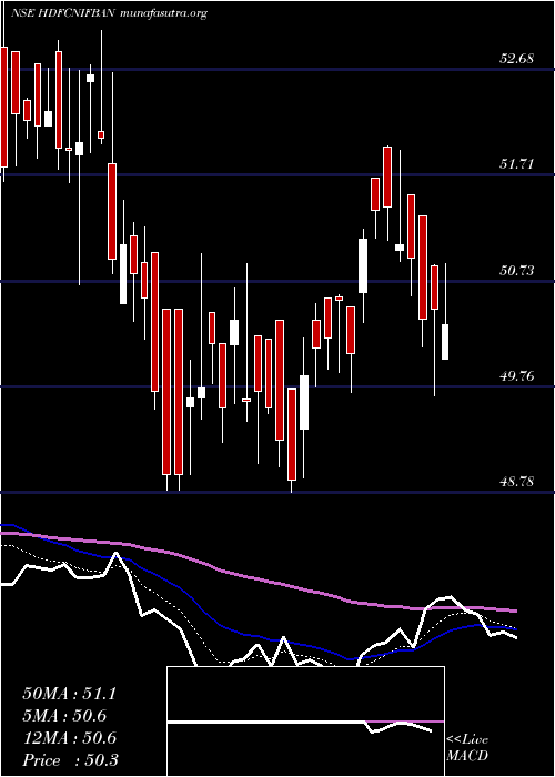  Daily chart HdfcamcHdfcnifban