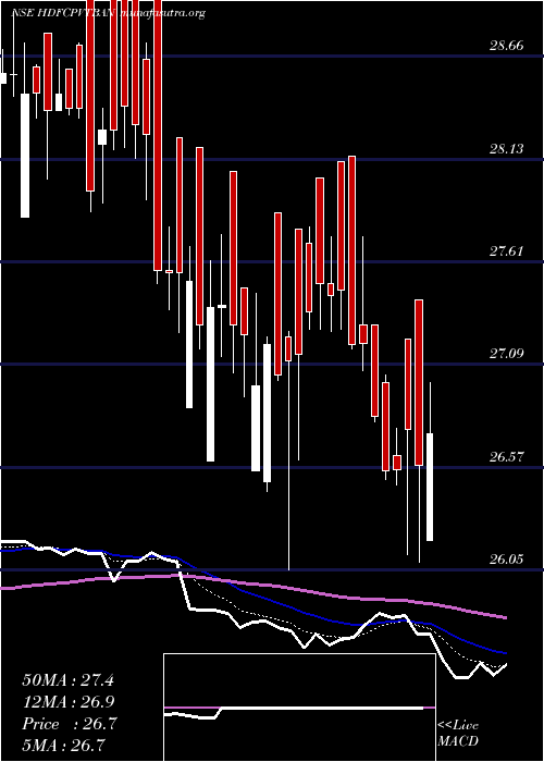  Daily chart HdfcamcHdfcpvtban