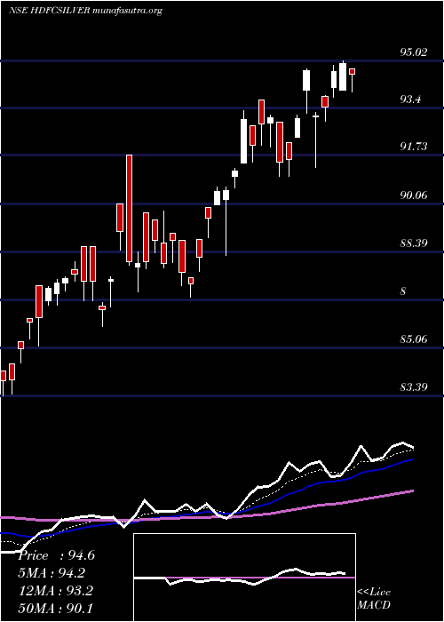  Daily chart HdfcamcHdfcsilver